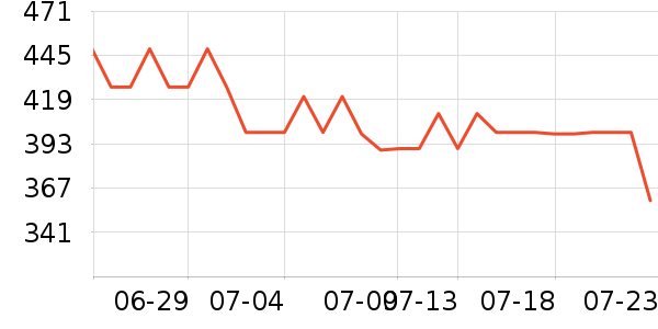 �������Ѿ���ʷ�۸�