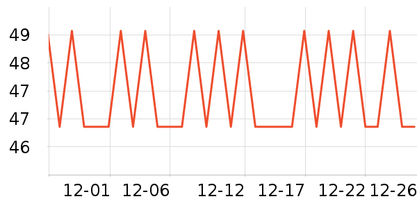 �����۵�/�����ʷ�۸�