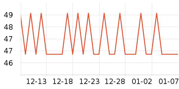 �����۵�/�����ʷ�۸�