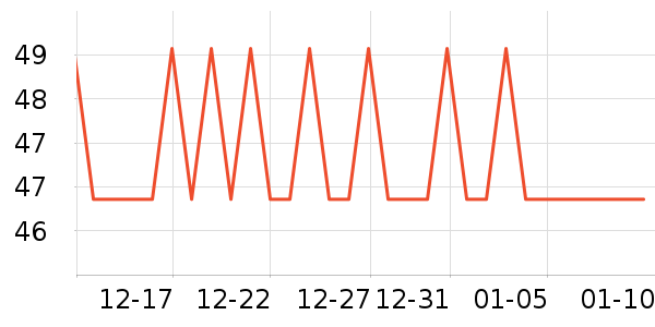 �����۵�/�����ʷ�۸�