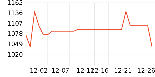 APM Monacoʱ�н�ָ/������ʷ�۸�