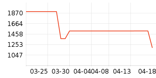 ��˾��Ůʽ���޷���ʷ�۸�