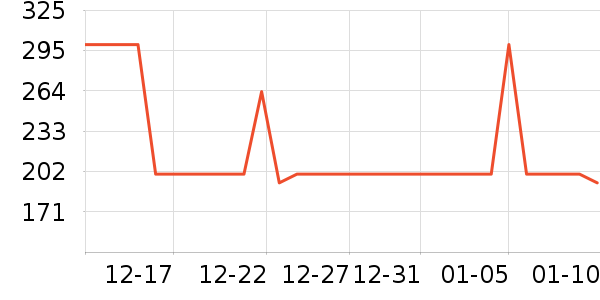 ��ͯ���޷���ʷ�۸�