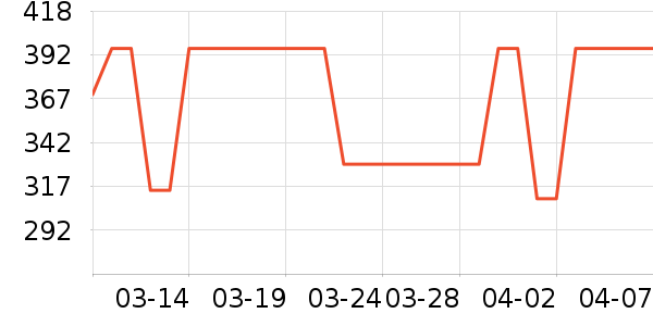 ����������ͯ���޷���ʷ�۸�