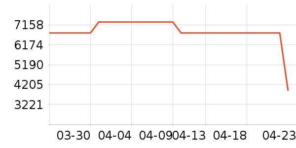 ���� ϴ�ػ���ʷ�۸�