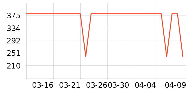 ����������ͯ���޷���ʷ�۸�