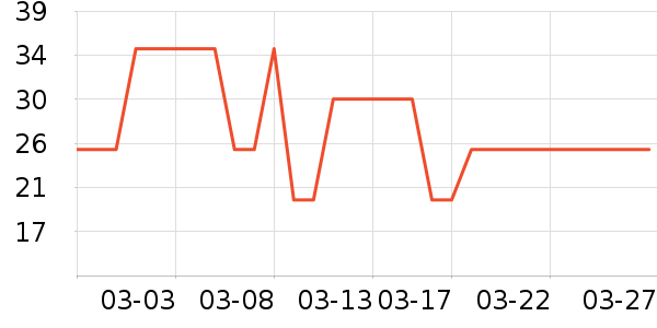 ����������/��������ʷ�۸�