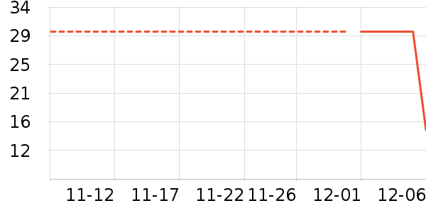 ������ʷ�۸�