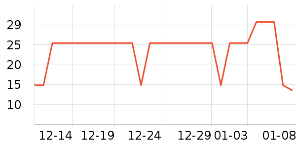 ����������/��������ʷ�۸�