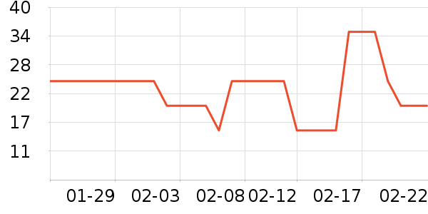 ����������/��������ʷ�۸�