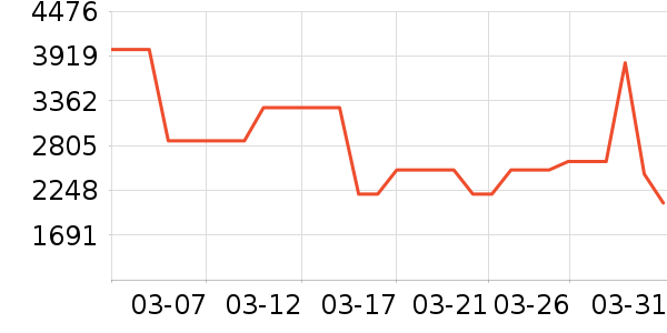 �˾�����������ʷ�۸�