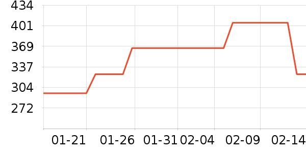 �׶��к�Boy London������ʷ�۸�