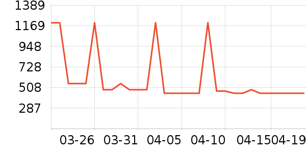 ����è����ʷ�۸�