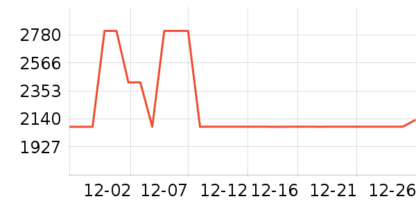 ȫ��ɳ����ʷ�۸�