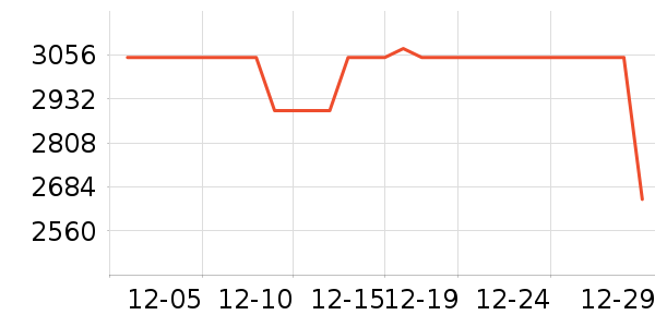 ���������ʷ�۸�