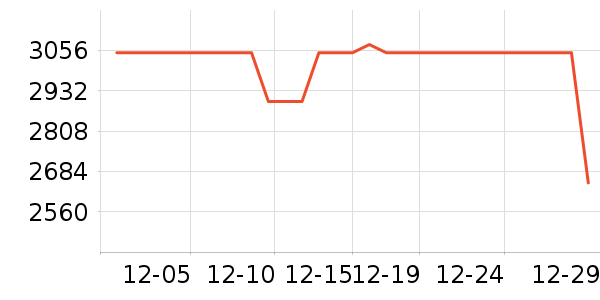 ���������ʷ�۸�