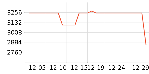 ���������ʷ�۸�