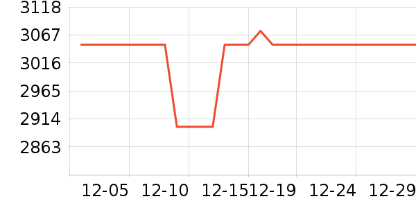 ���������ʷ�۸�