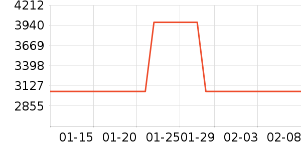 ���������ʷ�۸�