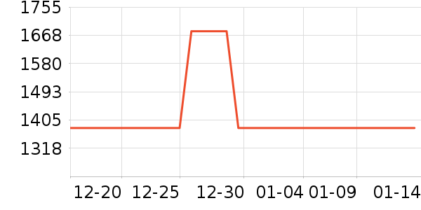 �����Ǳ���ʷ�۸�