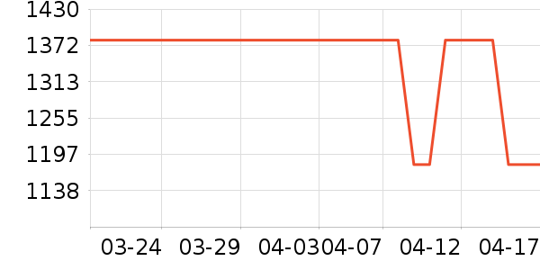 ���������Ǳ���ʷ�۸�