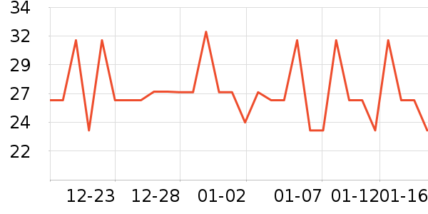 ����������ʷ�۸�