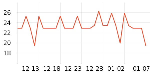 ����������ʷ�۸�