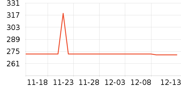 ��д������ʷ�۸�