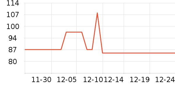 ���ͺ��̲���ʷ�۸�