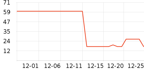 ά���ֽ��ʷ�۸�