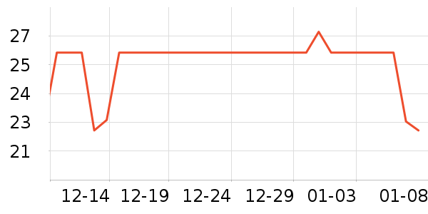 �����ʷ�۸�