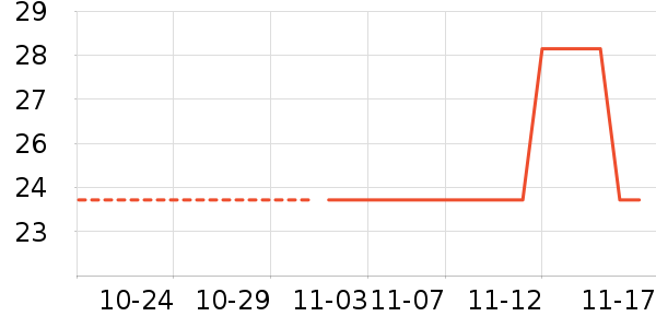 �ѹ�������ʷ�۸�