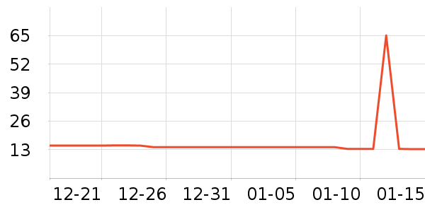 �ȹȹ����Ϸ/��ͨ/����/IP�ܱ���ʷ�۸�