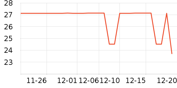 ���ӾƵ���Ʒ��ʷ�۸�