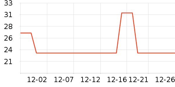 Alissa Cyrineñ��/Χ��/������װ��ʷ�۸�