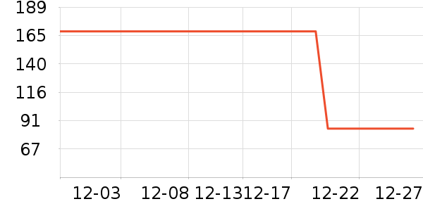 mr.buT����ʷ�۸�