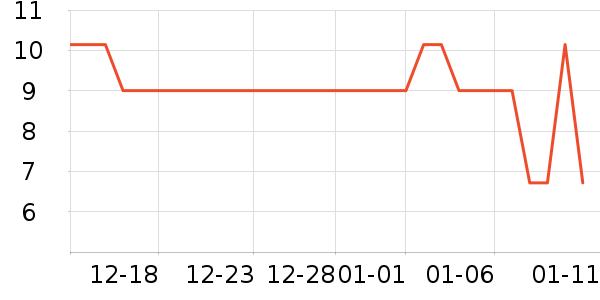 ŷ־ķ��ˢ��ʷ�۸�