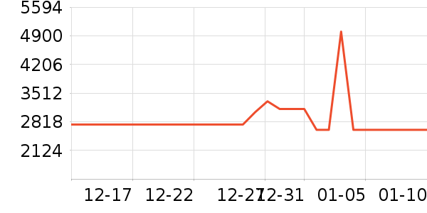 ���ı�����ʷ�۸�