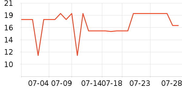 �Ź�������ʷ�۸�