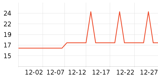 �Ź�������ʷ�۸�