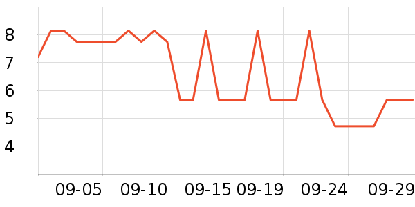 �׷���������ʷ�۸�