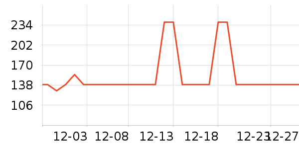 С�ܵ�������ʷ�۸�