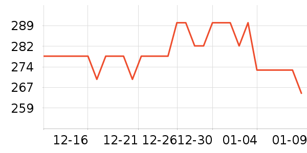 ��˹�ﴹ����Ʒ��ʷ�۸�