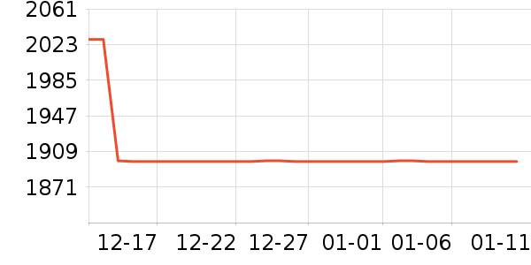 Ӣ�ض�CPU��ʷ�۸�