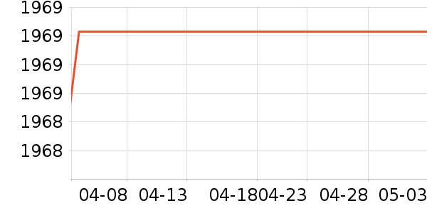Ӣ�ض�CPU��ʷ�۸�