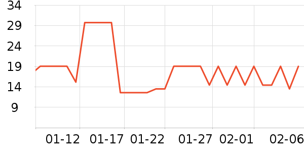 ��ֻ������/������ʷ�۸�