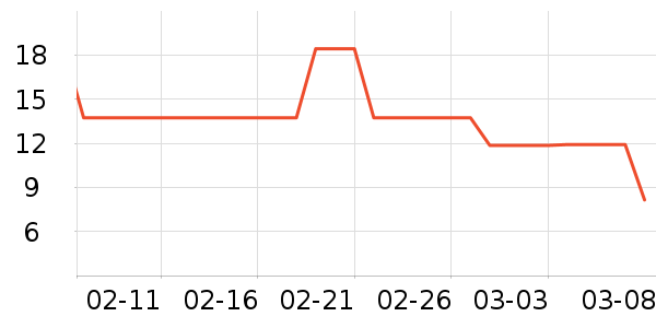 ��ֻ������/������ʷ�۸�