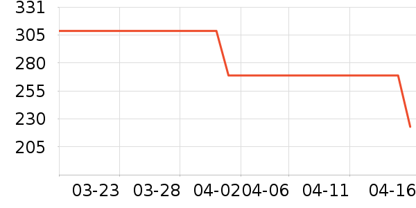 ��ͯ�˶�Ь��ʷ�۸�