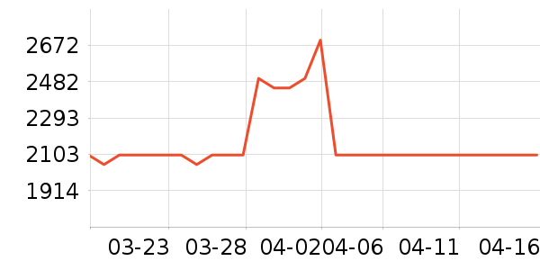 �ڽ�AOCһ���������ʷ�۸�