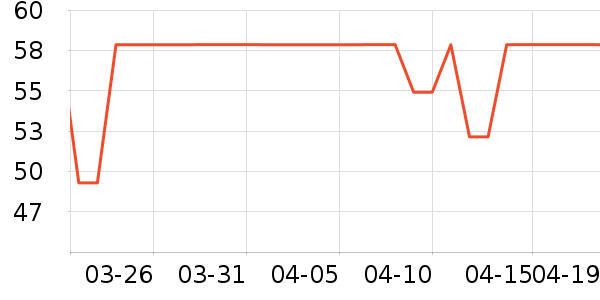 ������ŮʽT����ʷ�۸�